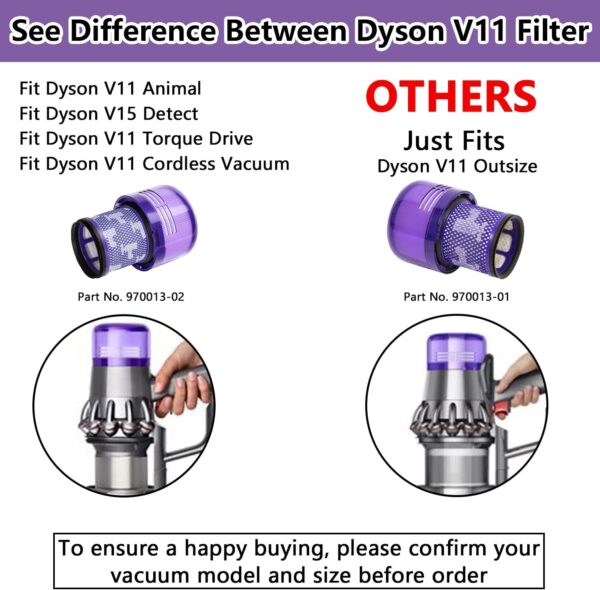 V11 Outsize, Dyson filter